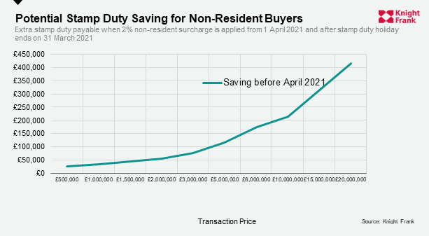 UK property purchase