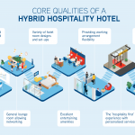 real estate strategy