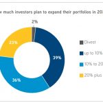 property market rebound
