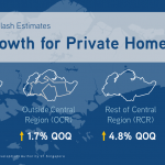 private residential property