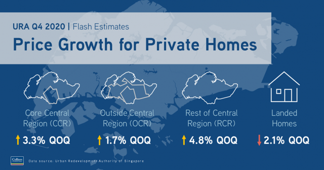 private residential property