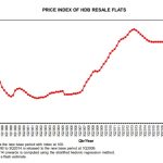 HDB resale price