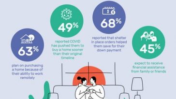 millennial home shoppers